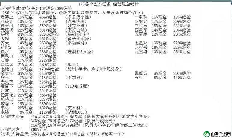 梦幻西游新乌鸡国副本详尽攻略 助你轻松通关拿奖励