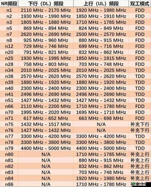 欧洲 5G 频段 N78 最新应用与覆盖情况如何