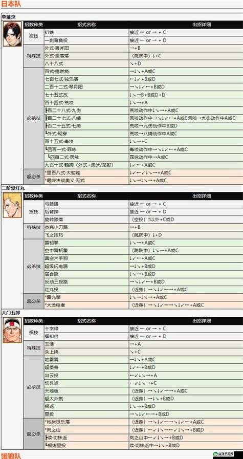 拳皇 97 元素觉醒的详细玩法与技巧全解析