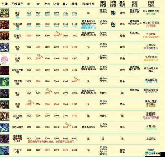 最终幻想勇气启示录召唤兽攻略：属性技能加点全解析