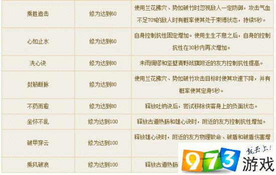 独家揭秘：高胜率侠客掌门对决攻略大全——强势门派独特战术解析与玩法推荐