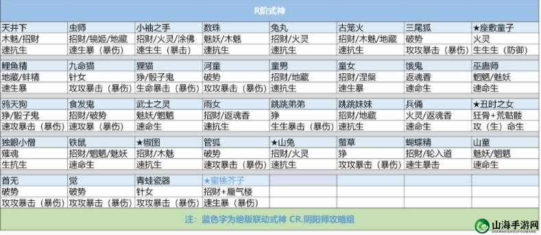 阴阳师魂十低配玉猫猫御魂配置推荐：狂骨与破势优劣解析