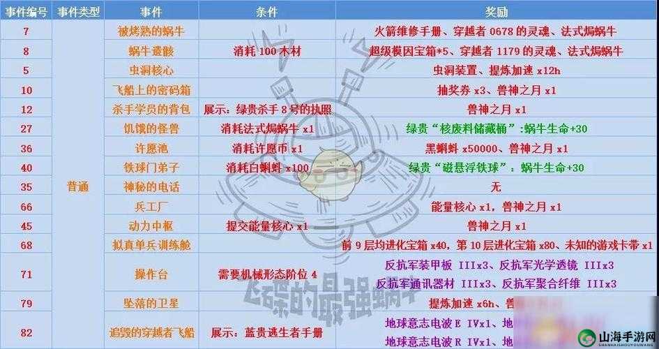 关于最强蜗牛高丽神域全面解析：新手玩家必备的玩法攻略与教学指南