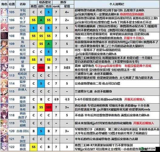 公主连结1星中卫角色简称大全及强度点评：公主连结白毛角色——白夜强度解析