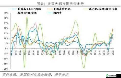 日本一大道一线二线三线房价走势分析报告