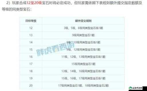 梦幻西游宝石镶嵌规则详细解析及技巧分享