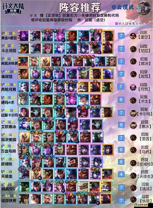 LOL 云顶之弈 10.1 月蚀雷霆阵容搭配攻略：打造无敌阵容