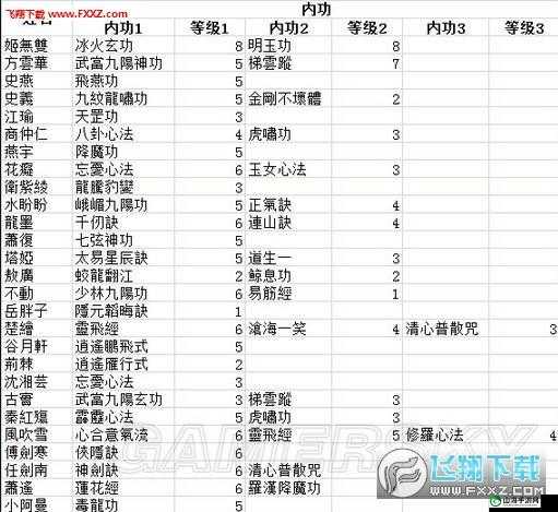 侠客阳性内功选什么好？最强阳性内功秘籍选择攻略