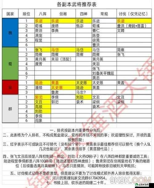 策魂国最新PVE武将角色强度全解析：实力节奏榜览