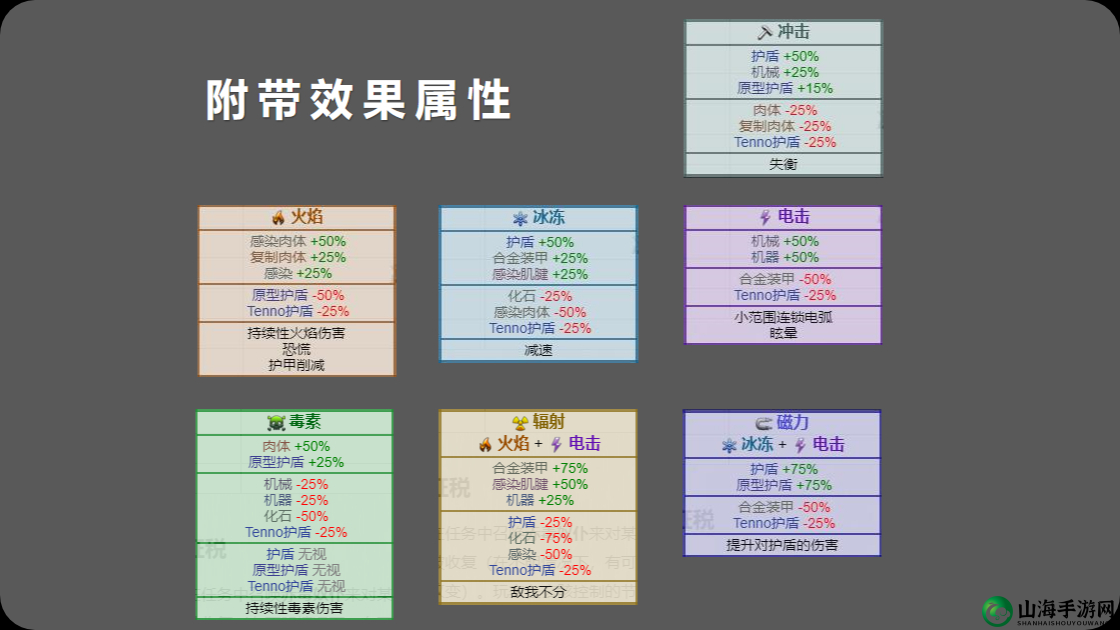 星际战甲新手入门指南 职业选择的最佳推荐与分析