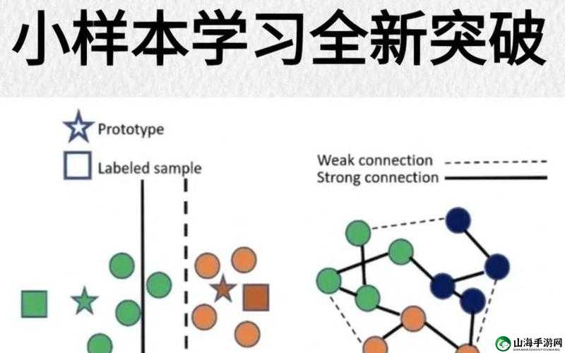 四叶草私人研究所的研究成果：全新突破与发现