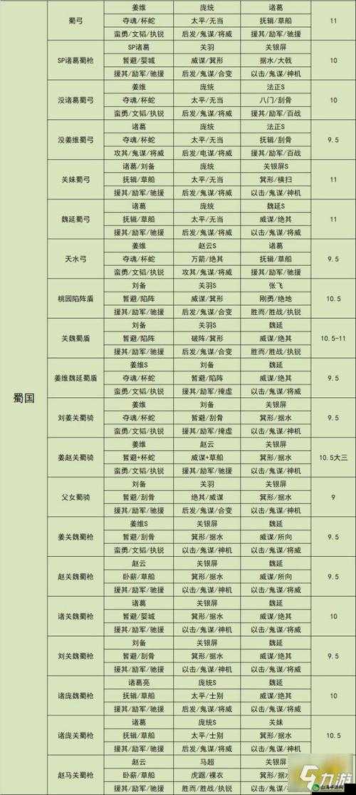 三国志战略版四星武将的选择与最佳阵容搭配之探讨