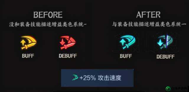 王者荣耀辅助：前期如何观察 Buff 动向