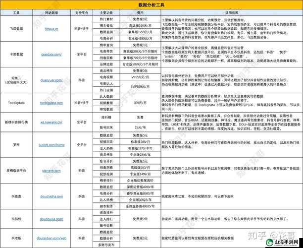 成品短视频软件网站推荐指导之必备清单