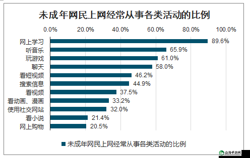 已满 8 岁未满十八岁属于什么人群：未成年人群