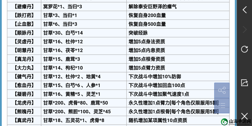 猎魔永恒新手快速上手指南 全面解析游戏玩法秘籍