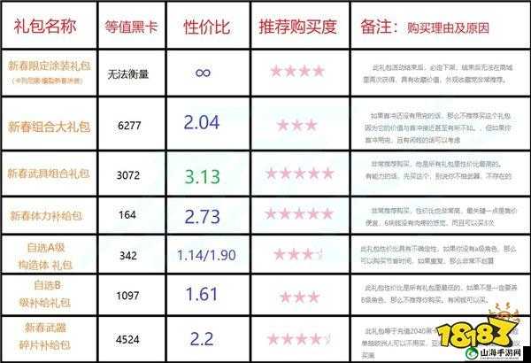 战双帕弥什春节礼包购买攻略：全方位解析如何选购春节礼包