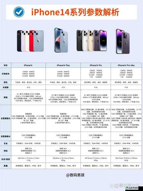 iPhone14 欧美日韩版本区别：全方位解析