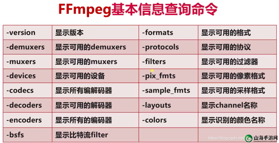 JAVAVIDEOAUDIOENCODER 的功能是什么：详细解读