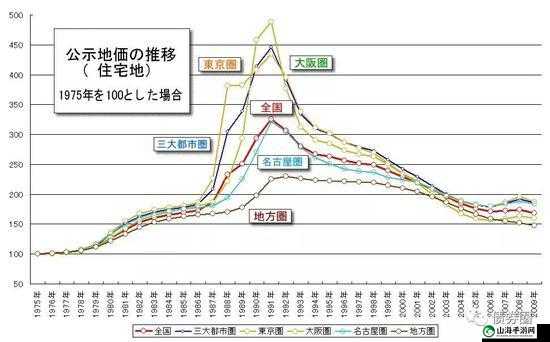 日本一大道一线二线三线房价走势分析：是涨是跌？