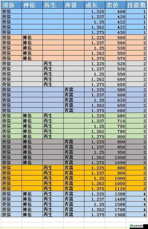 梦幻西游职业玩家的财富秘籍 探索独特赚钱路径与策略