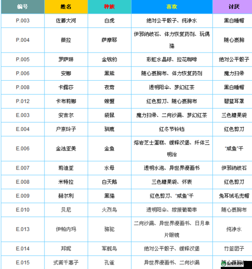 诺亚幻想新手必备：PVE 玩法攻略与学员选择推荐详解