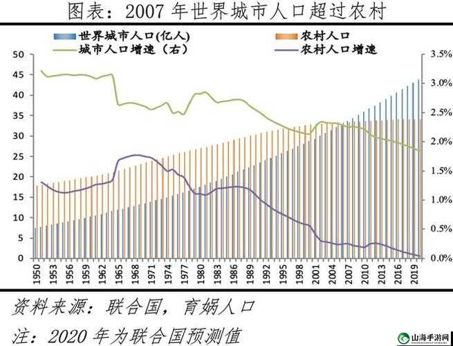 2024 年全球人口分布对比：亚洲最多，非洲增长最快