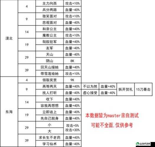 我功夫特牛新版本秘籍组合搭配的最优策略全解析