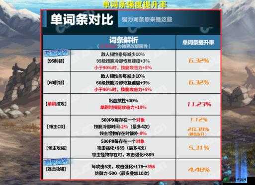 单机刷刷刷游戏中输出最高词条搭配的详细分享与攻略