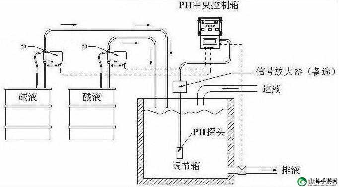 优质液体收集系统 PH：创新与优化探索