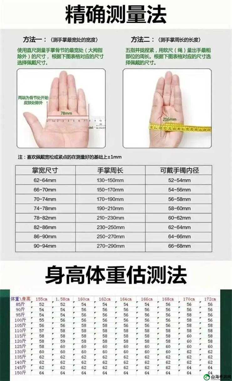 一只手刚好握住：多大算大？