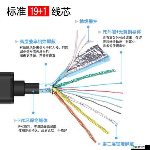 hdmi21 高清线推荐：优质线材选购指南