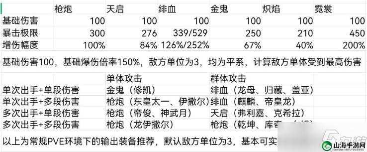 奥拉星手游：装备获取与强化攻略大全