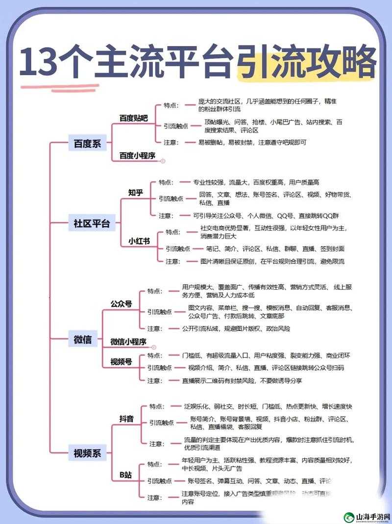 SEO 短视频网页入口引流技巧：快速提升流量的秘诀