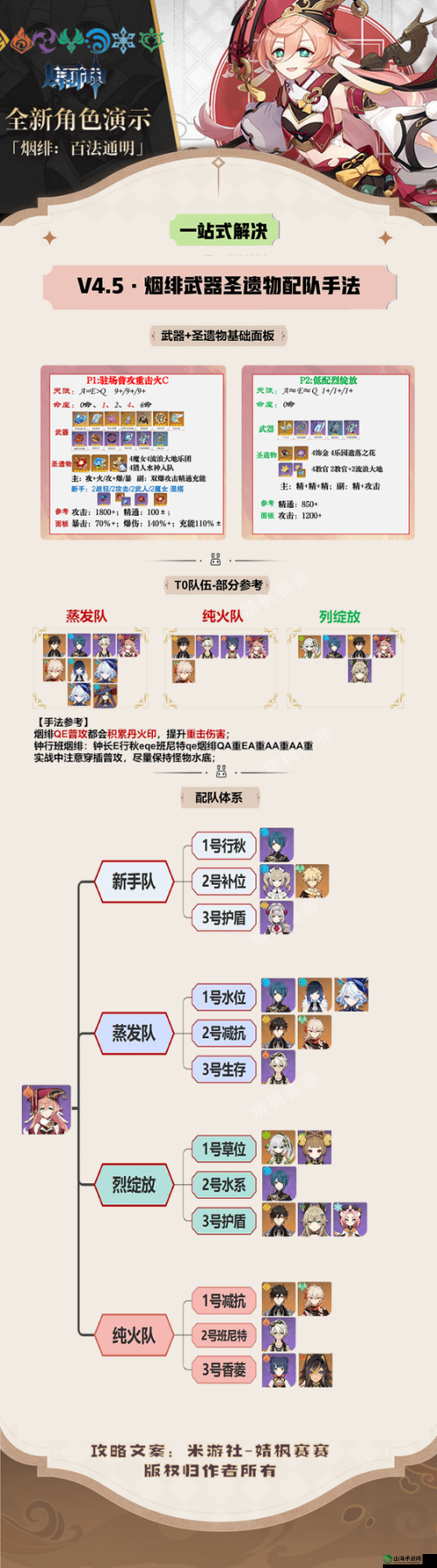 主神新手队伍配置攻略及主神暴力队队伍配置指南