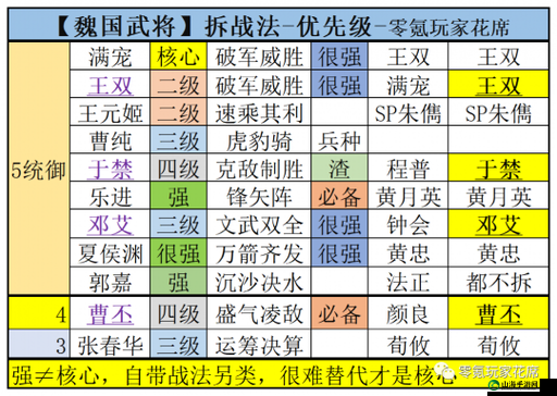 藤甲兵魏盾阵容推荐：国志战略版s5赛季最佳阵容