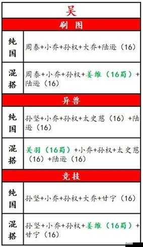 放开那三国 3 中陆逊强力阵容搭配秘籍