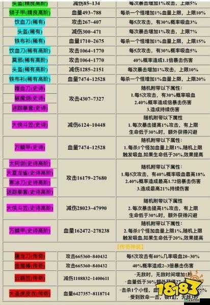 我功夫特牛史诗首饰天赋属性最佳搭配之探究