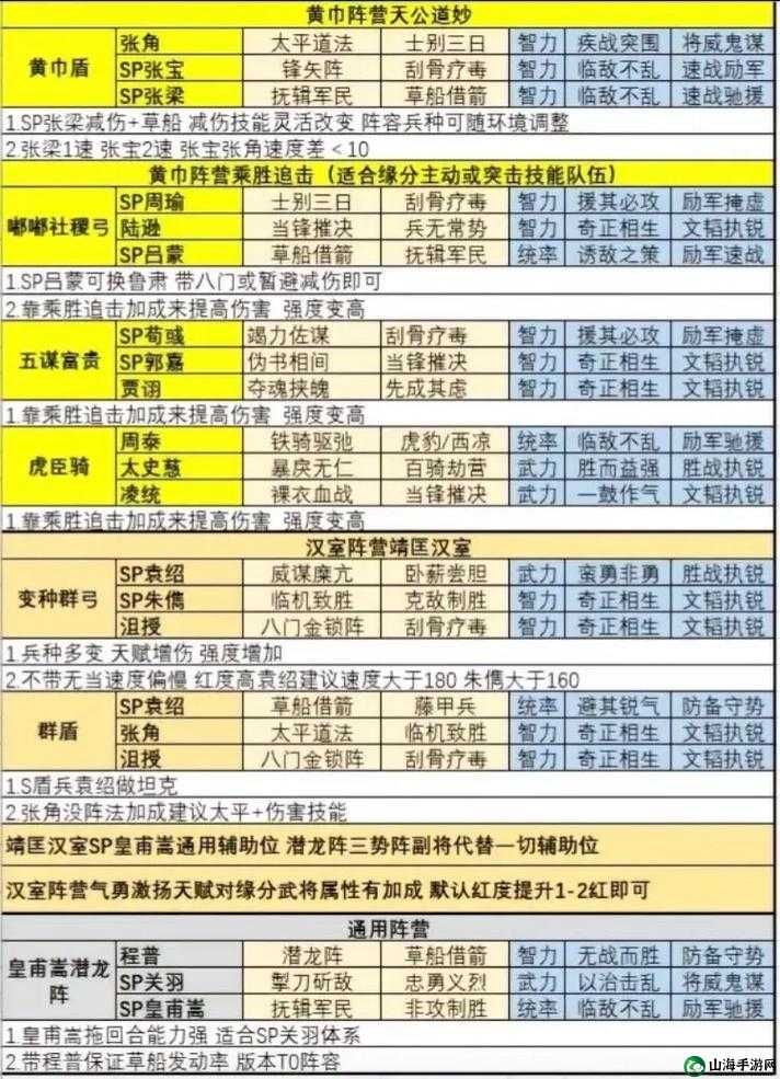 新玩法揭秘：国志战略版PK赛季势阵吕绮玲详解，教你如何驾驭吕绮玲