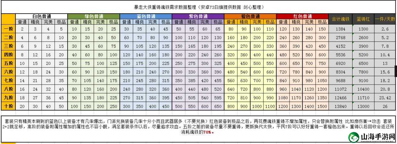 暴走大侠 12 月累计充值消费活动详细一览及相关信息介绍