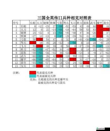 三国群英传 2 中究竟带哪种兵种在战斗中更为好用呢