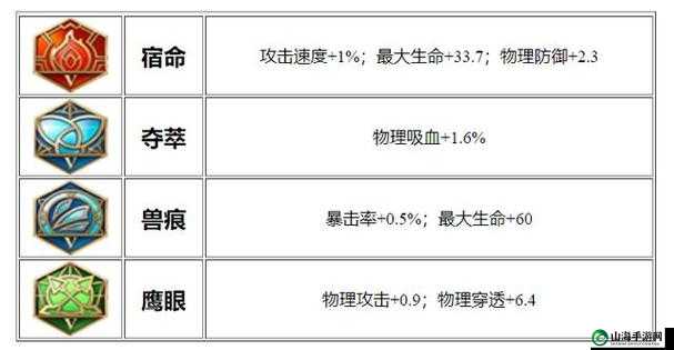 王者荣耀狄仁杰超神出装秘籍大揭秘