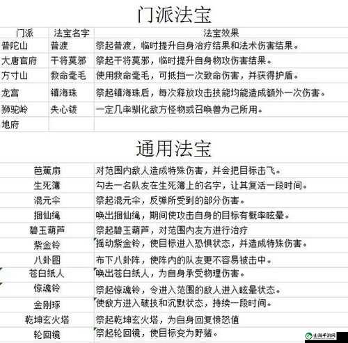 梦幻西游三维版法宝详解与玩法指南全方位解析