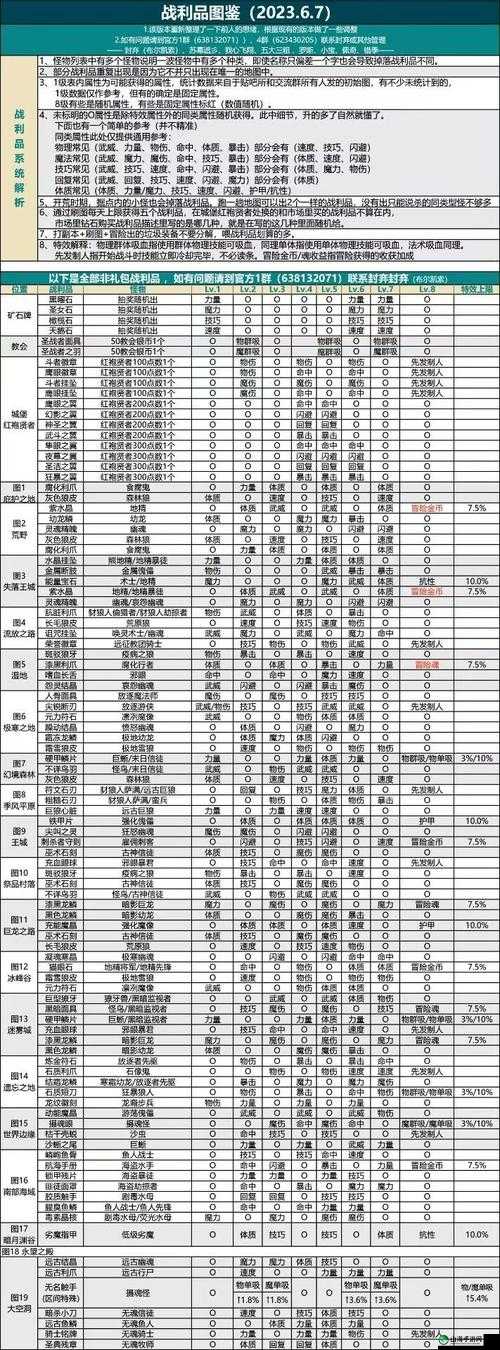 地下城堡 2 黑暗觉醒 职业搭配技巧及最佳组合方案解析