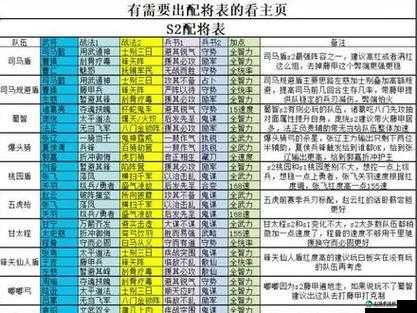 三国志战略版 S2 赛季曹纯阵容搭配及玩法深度解析