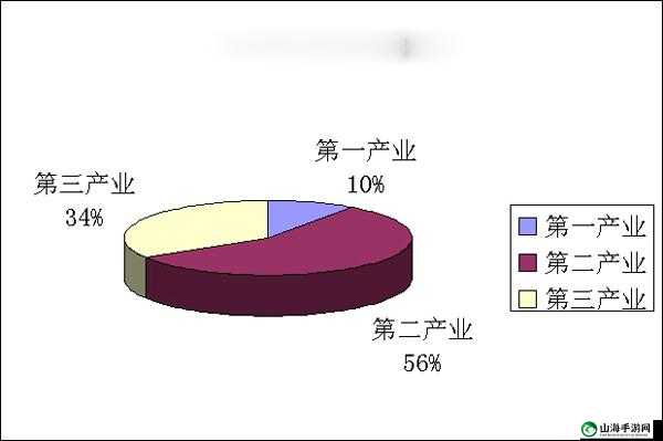 日本二线产区产业结构解析- 寻求发展新机遇