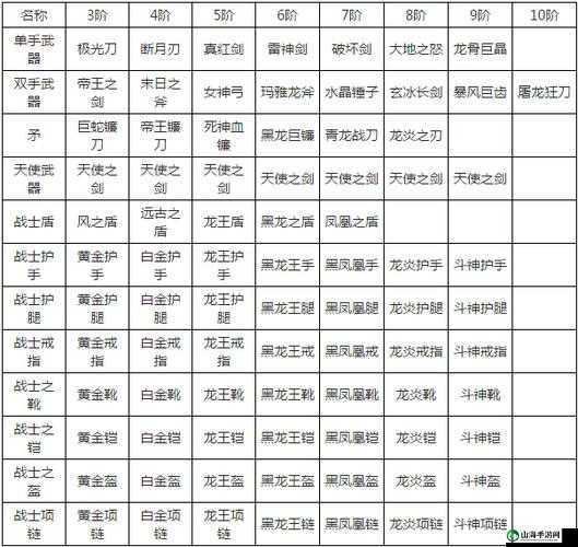 全民奇迹 4 转成功进阶 5 转的关键要点解析