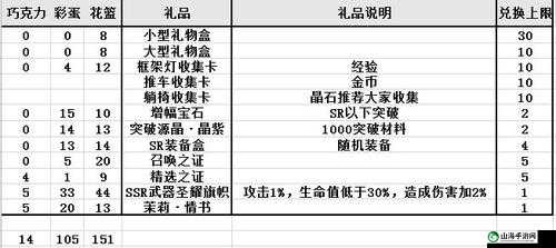 命运神界梦境链接：揭秘复活节活动盛大开启时间，览活动上线时间表