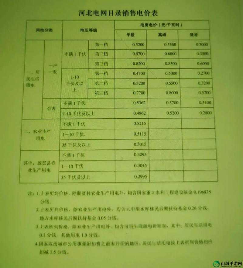 韩国电费 2023 最新消息：费用调整及影响