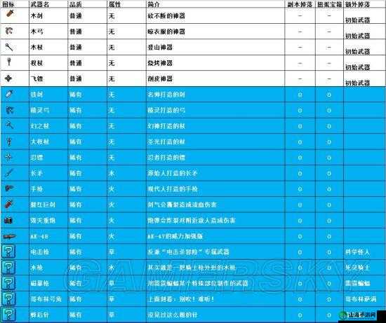 我的勇者手游稀有武器获取途径全知道 详细汇总在此